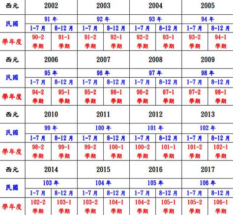 86年屬牛|民國86年是西元幾年？民國86年是什麼生肖？民國86年幾歲？